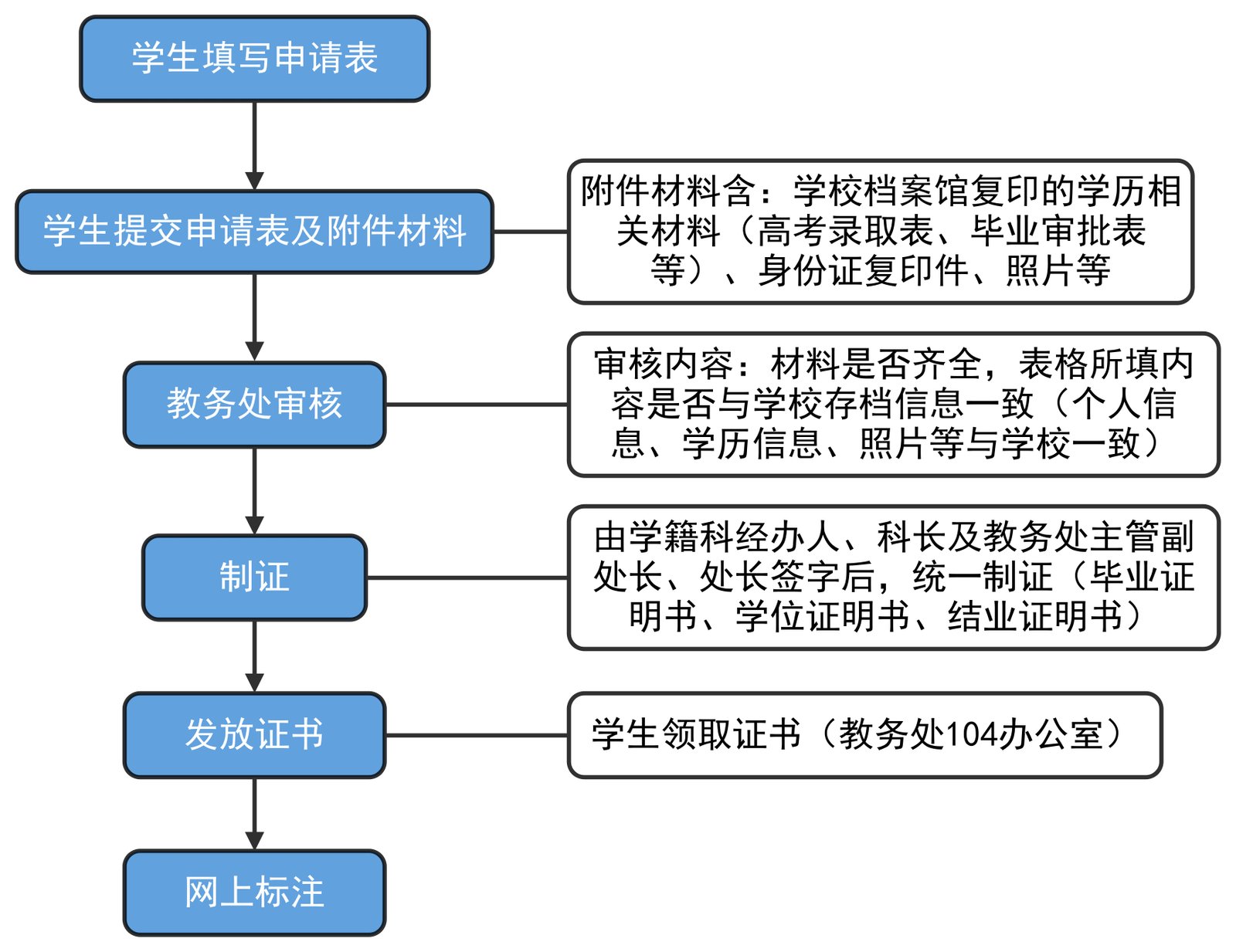 湖南大学毕业证学位证文凭领取时间?最全攻略在这!